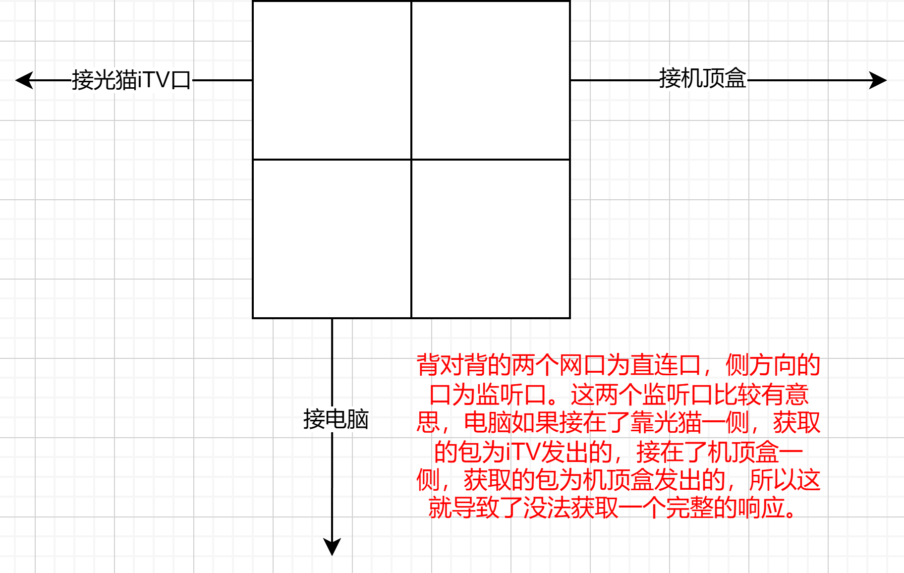 家庭iPTV改造-51.png